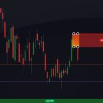 Online Trading