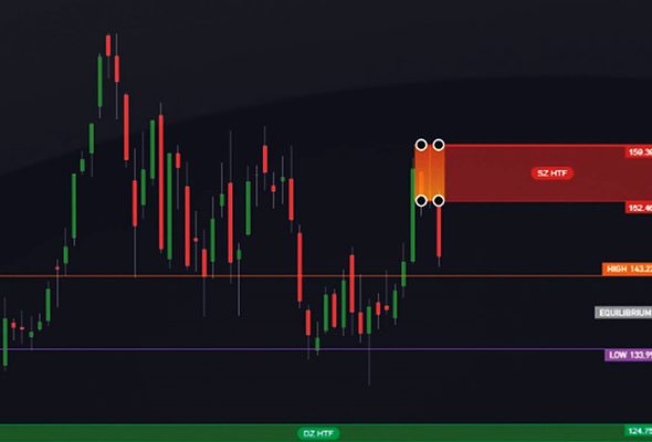 Online Trading